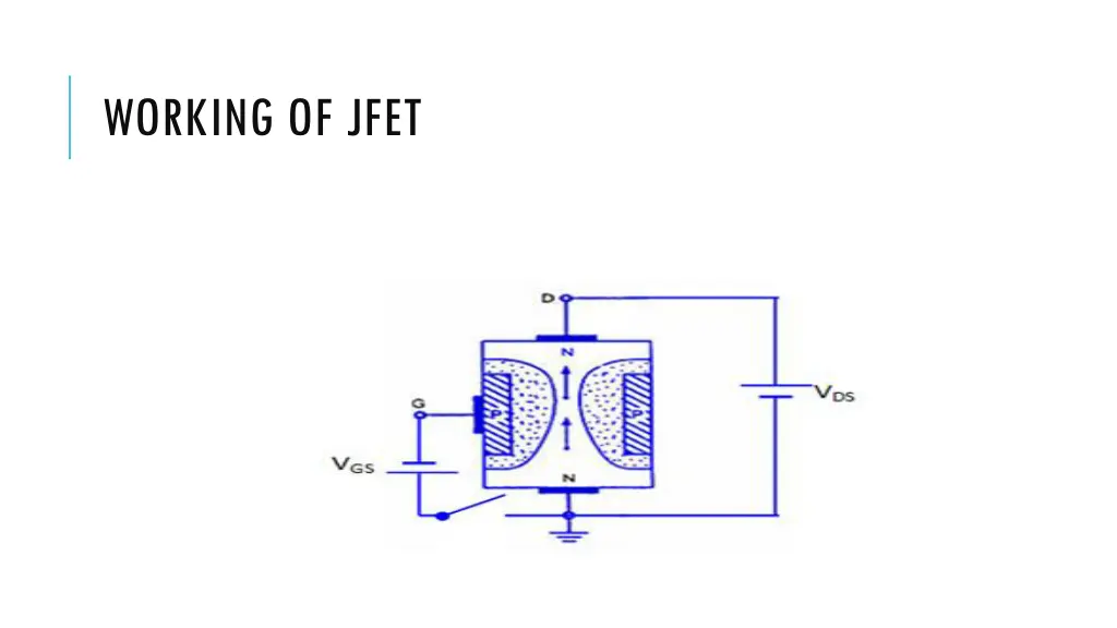 working of jfet