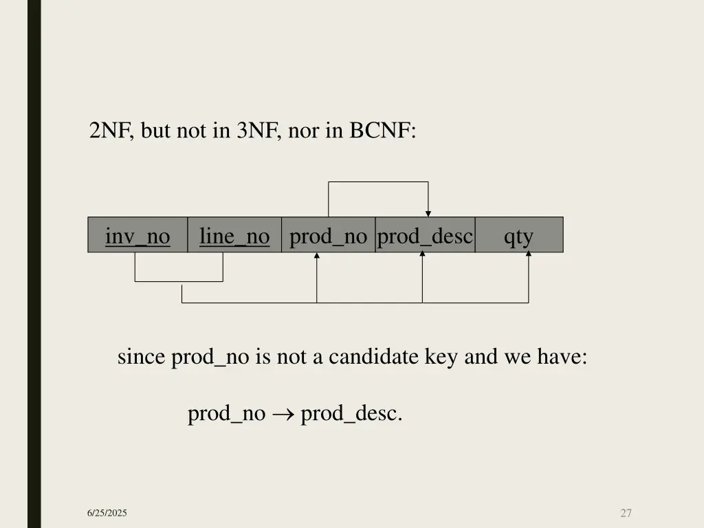 2nf but not in 3nf nor in bcnf