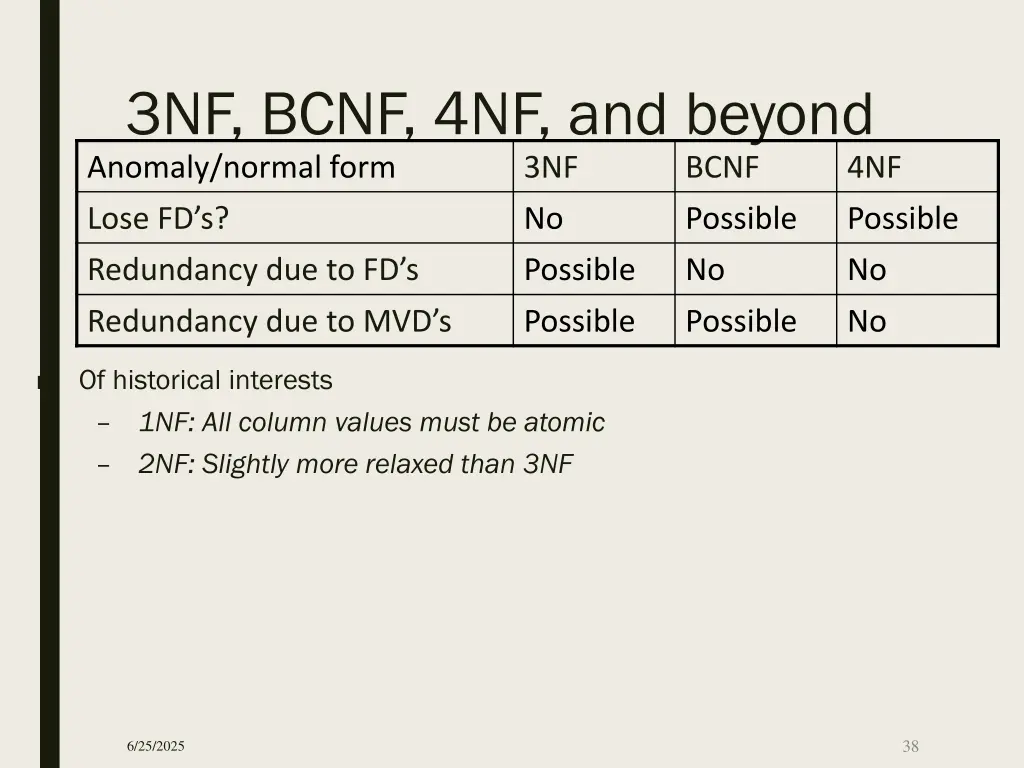 3nf bcnf 4nf and beyond anomaly normal form