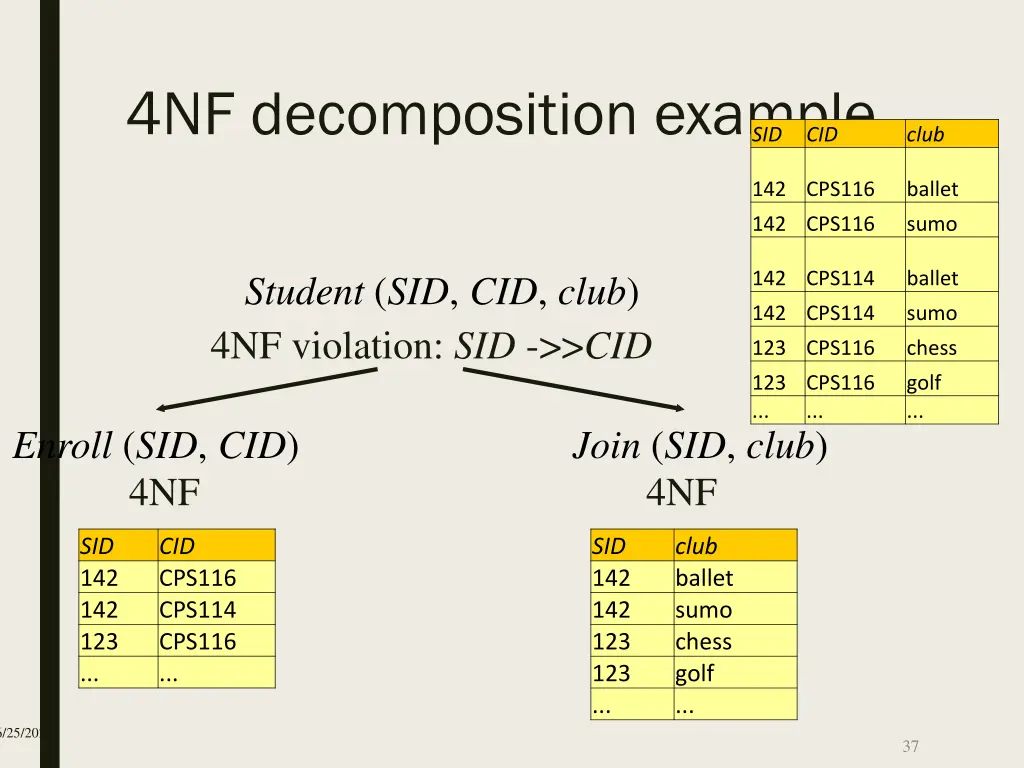 4nf decomposition example