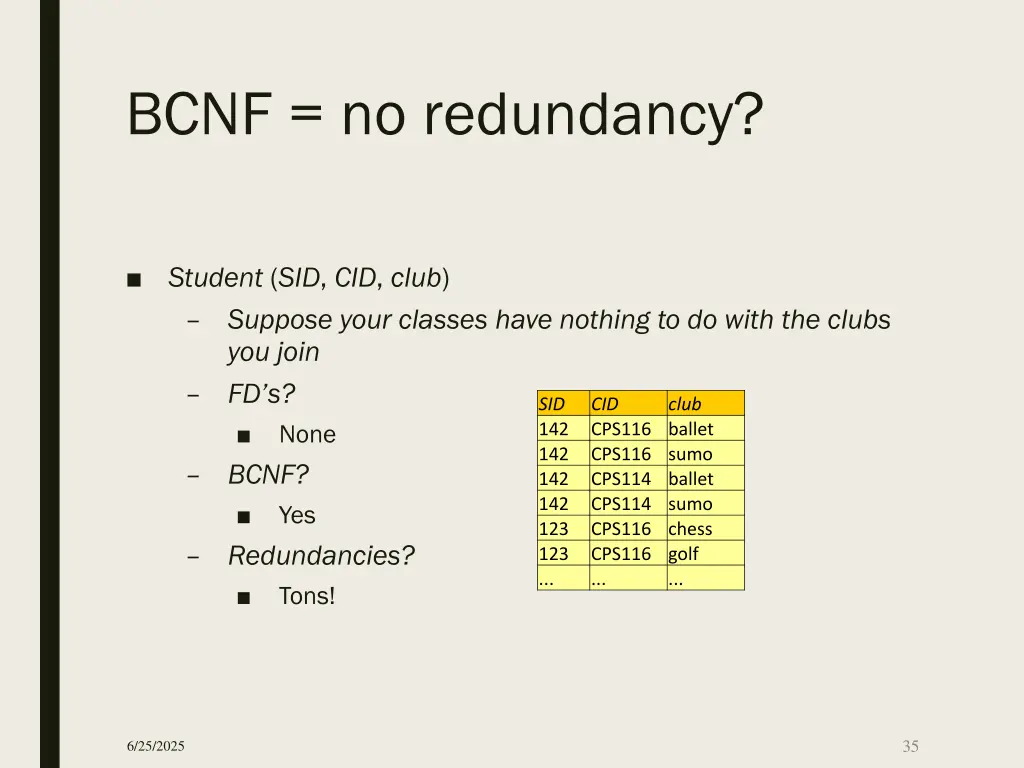 bcnf no redundancy