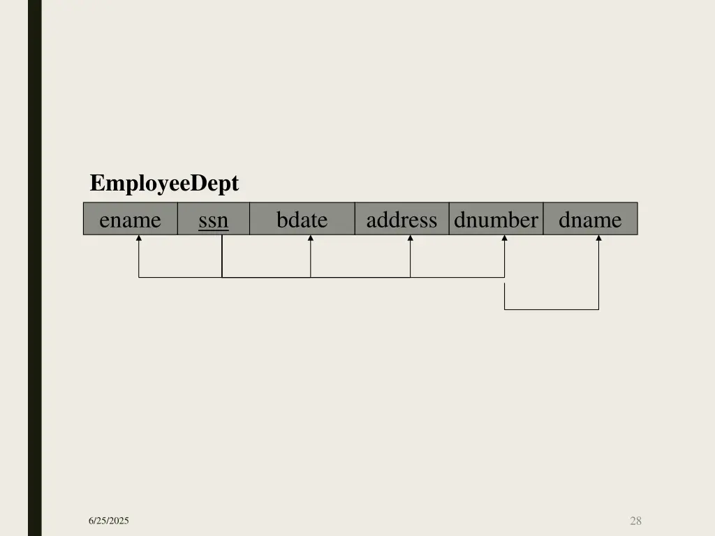 employeedept ename