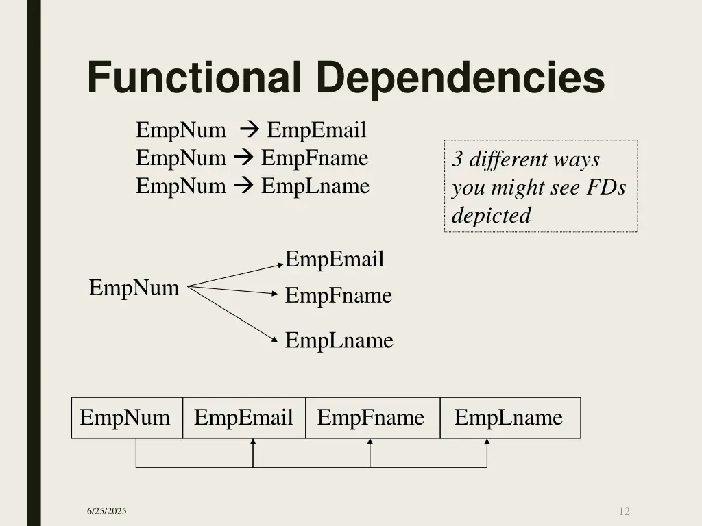 functional dependencies
