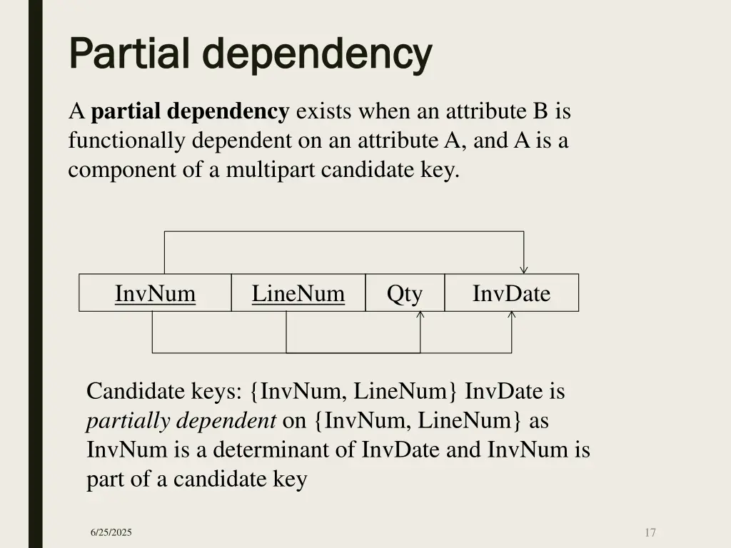 partial dependency partial dependency