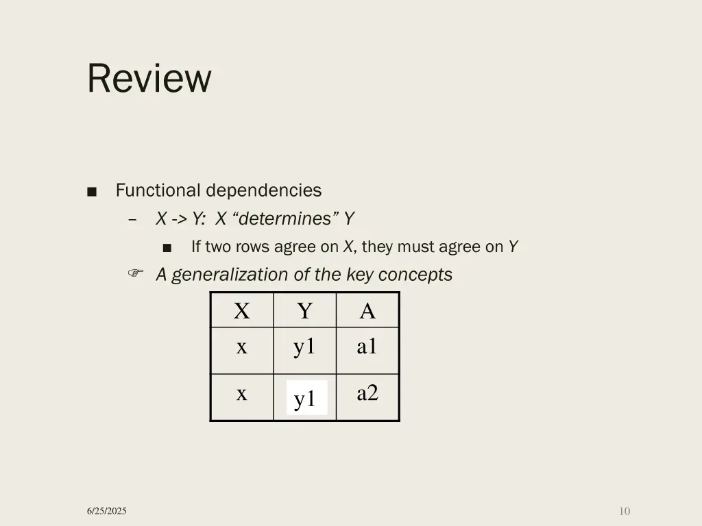 review