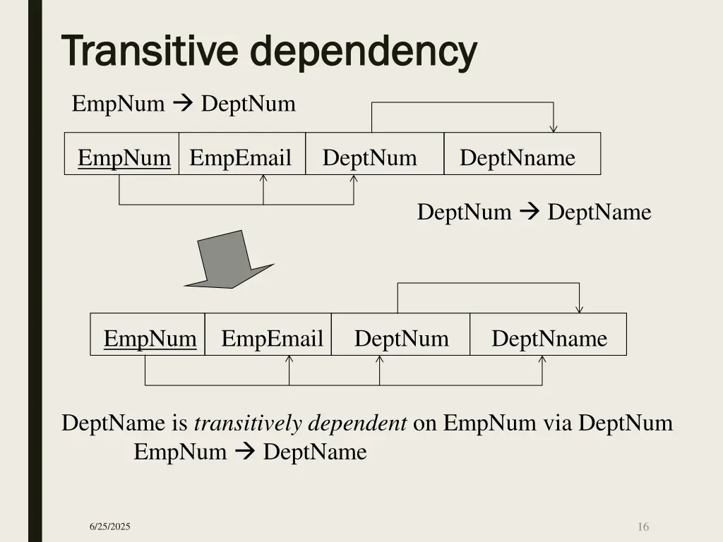 transitive dependency transitive dependency 1