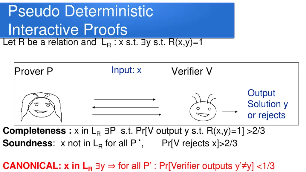 pseudo deterministic interactive proofs