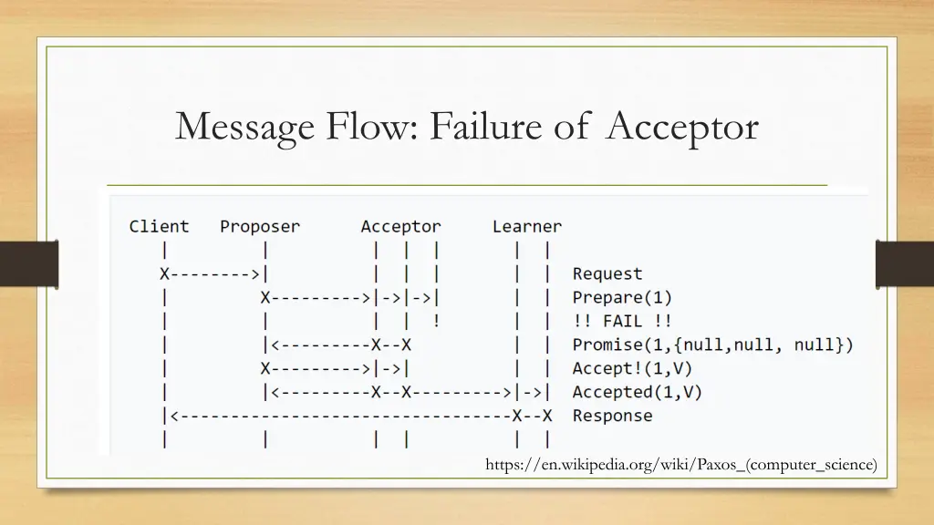 message flow failure of acceptor