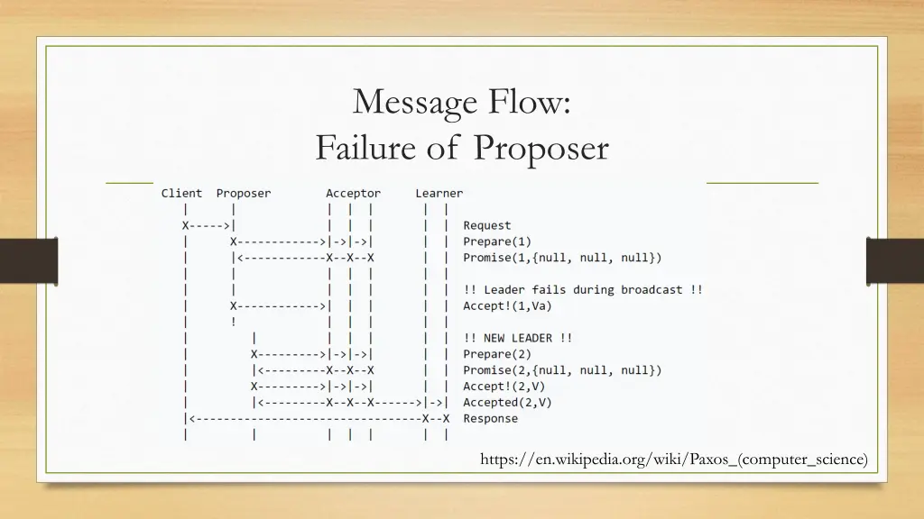 message flow failure of proposer