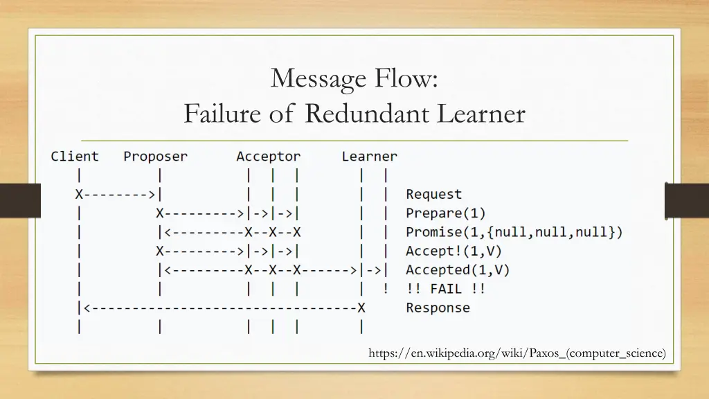message flow