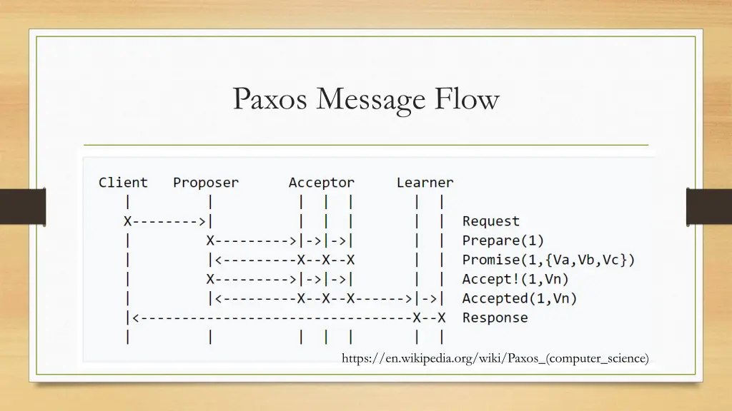 paxos message flow