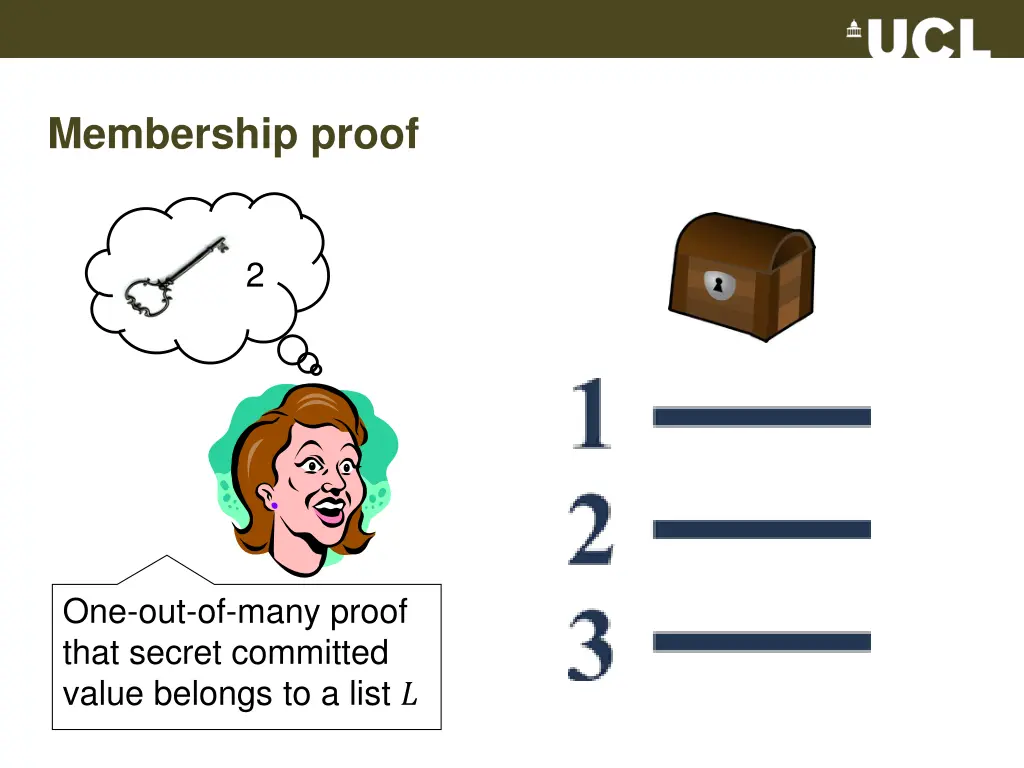 membership proof