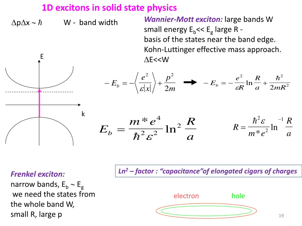 1d excitons in solid state physics p x w band