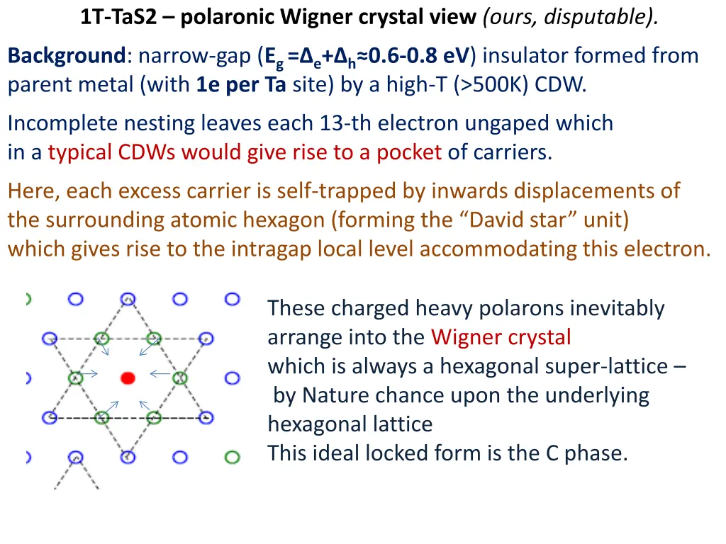 1t tas2 polaronic wigner crystal view ours