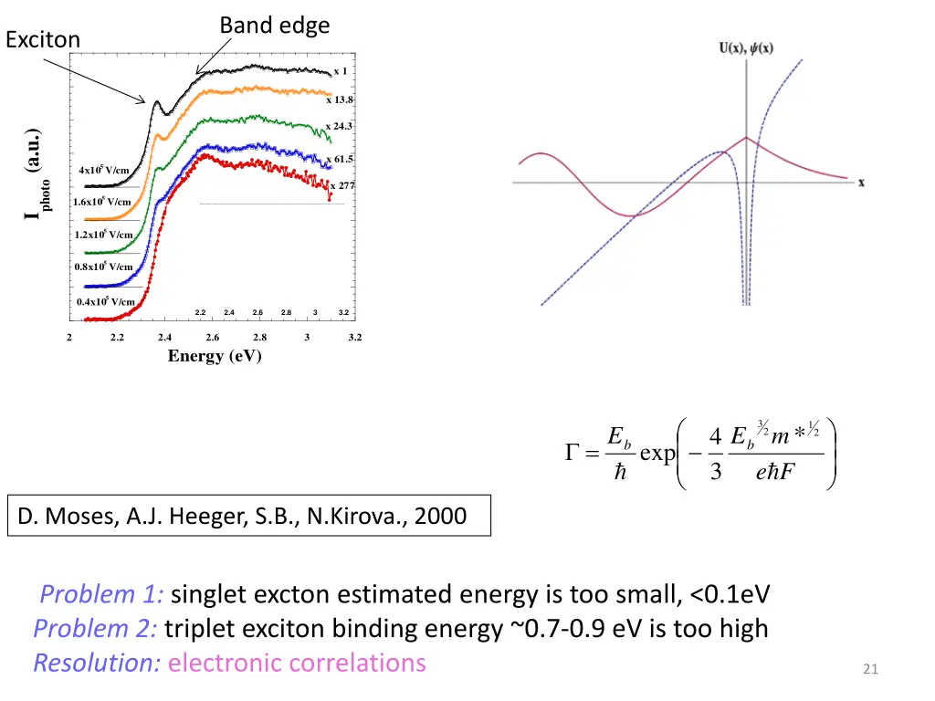 band edge