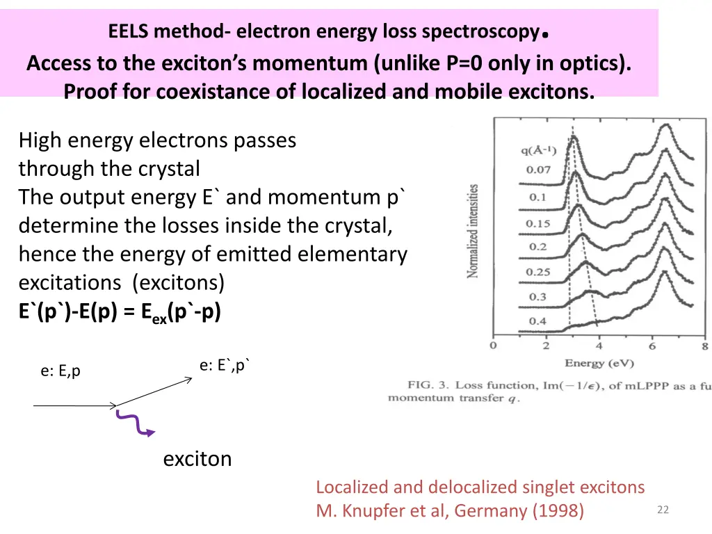 eels method electron energy loss spectroscopy