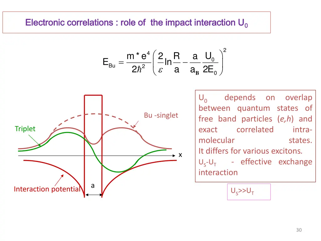 electronic correlations electronic correlations