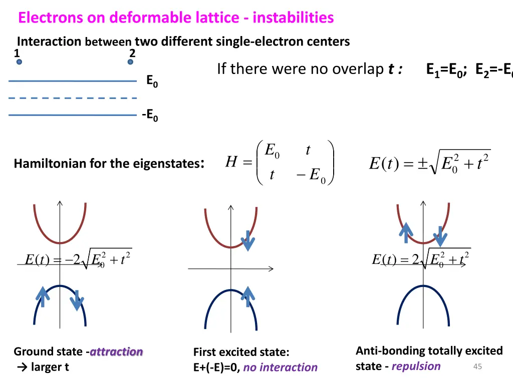 electrons on deformable lattice instabilities