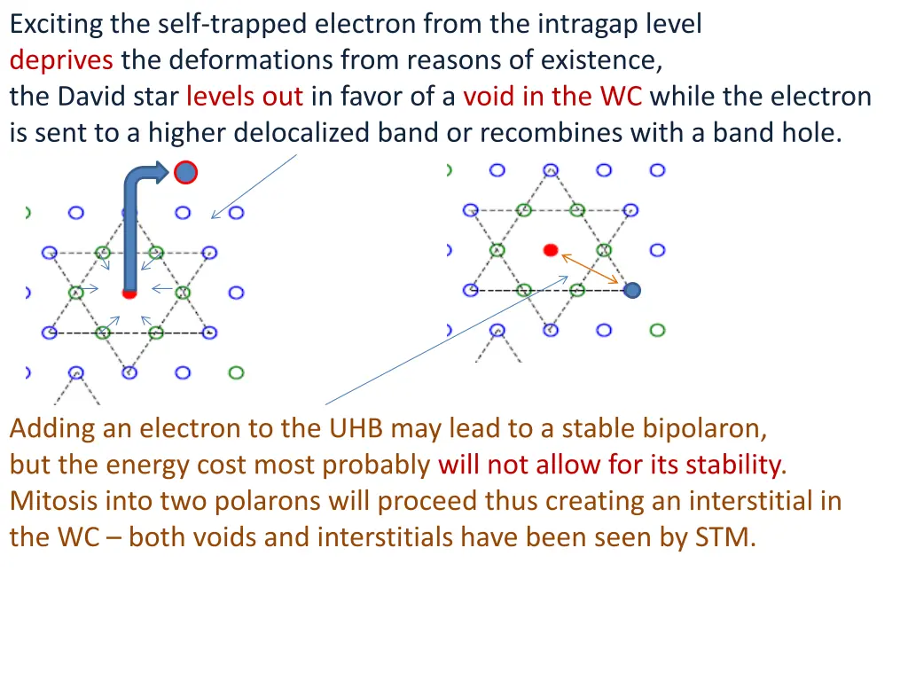 exciting the self trapped electron from