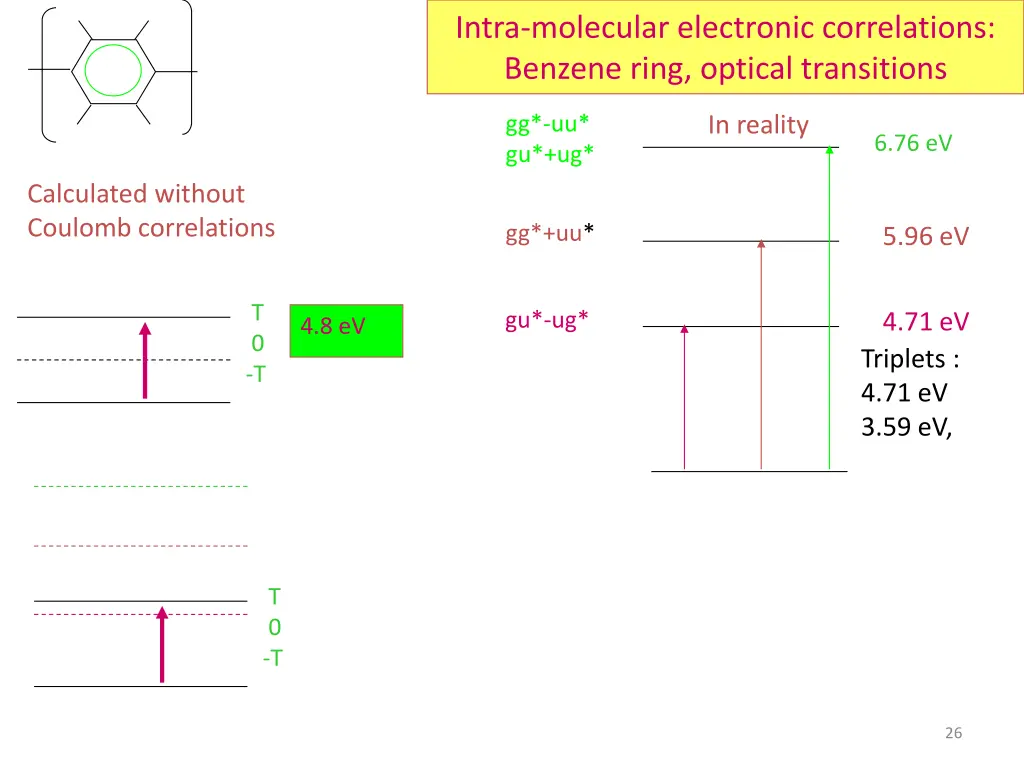 intra molecular electronic correlations benzene