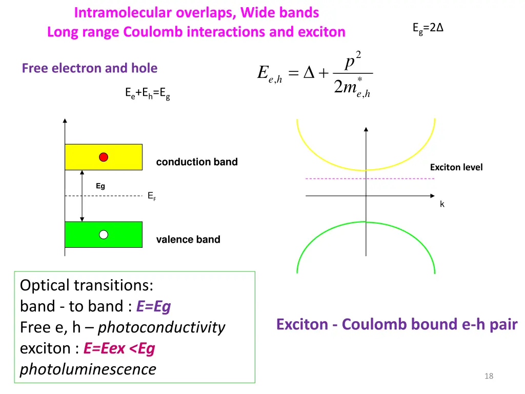 intramolecular overlaps wide bands long range