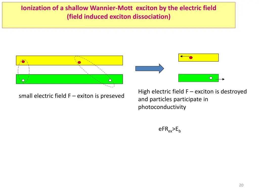 ionization of a shallow wannier mott exciton