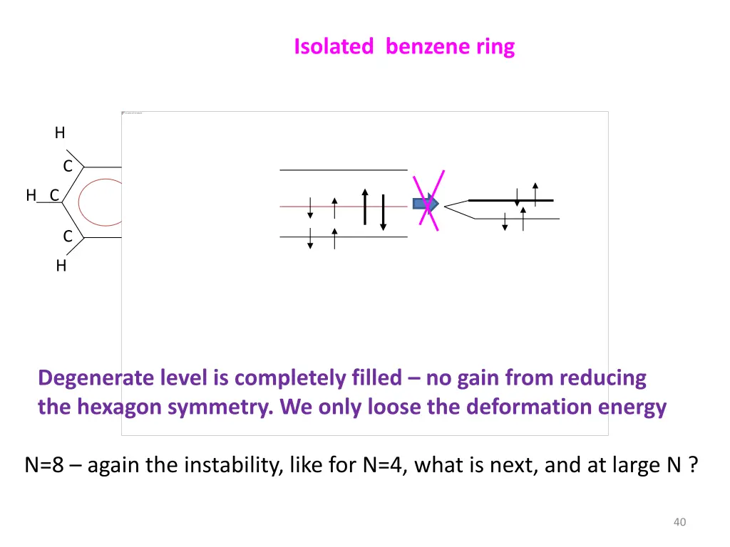 isolated benzene ring