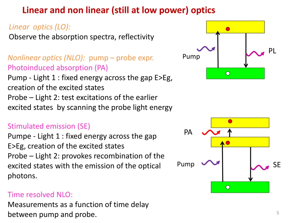 linear and non linear still at low power optics