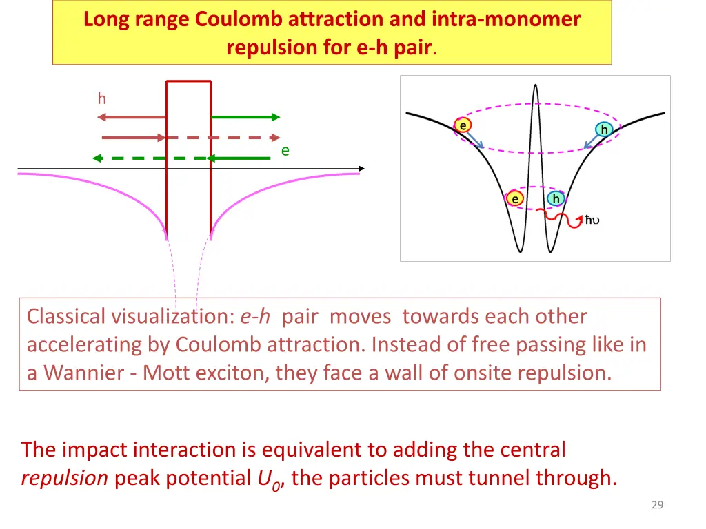 long range coulomb attraction and intra monomer