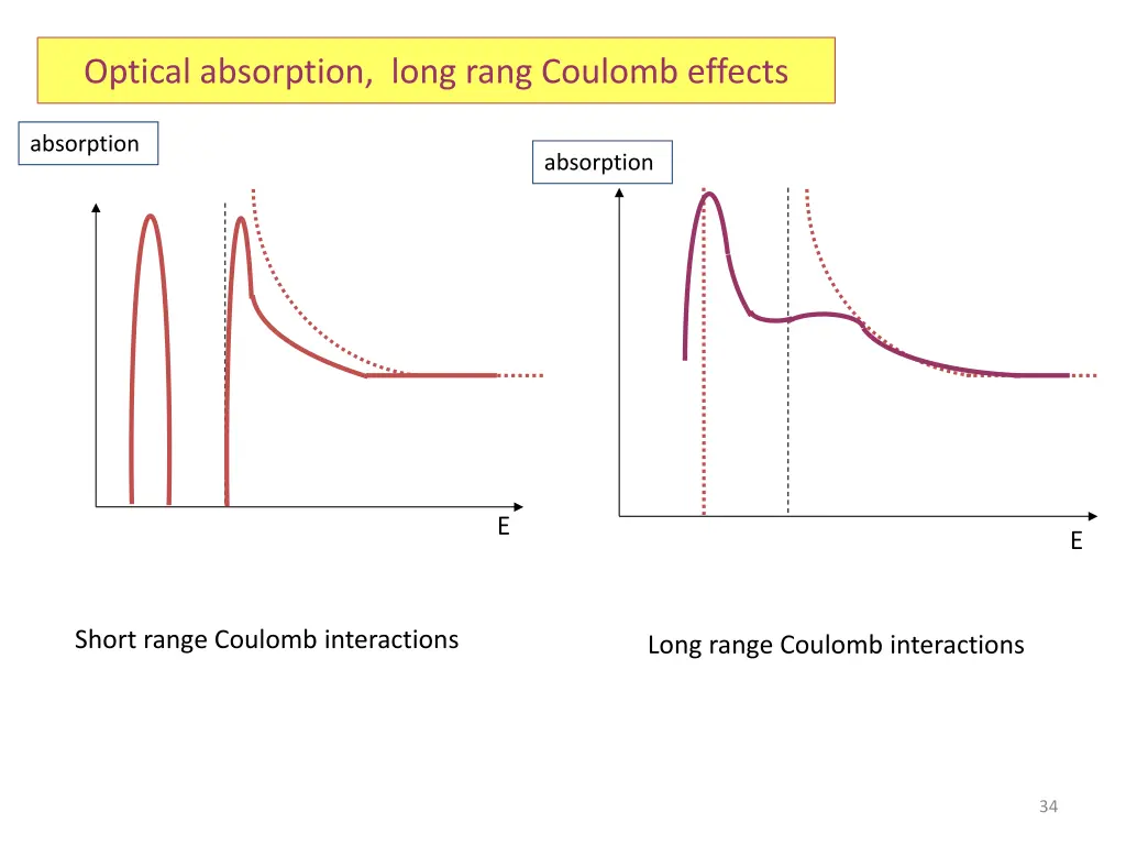 optical absorption long rang coulomb effects