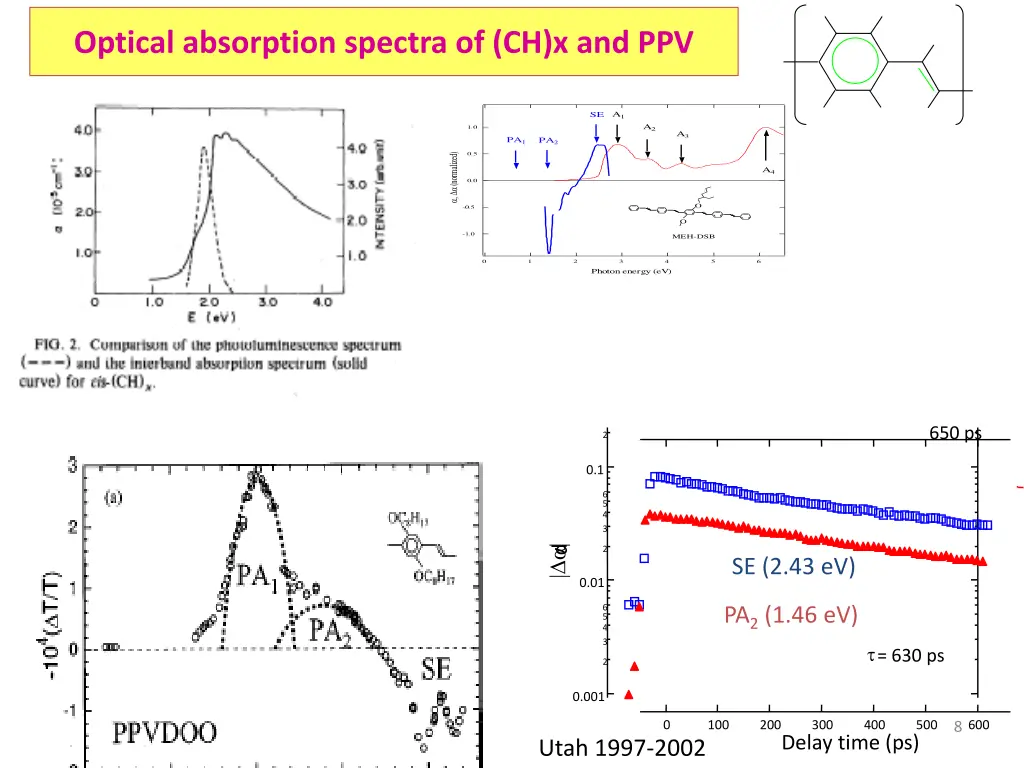 optical absorption spectra of ch x and ppv