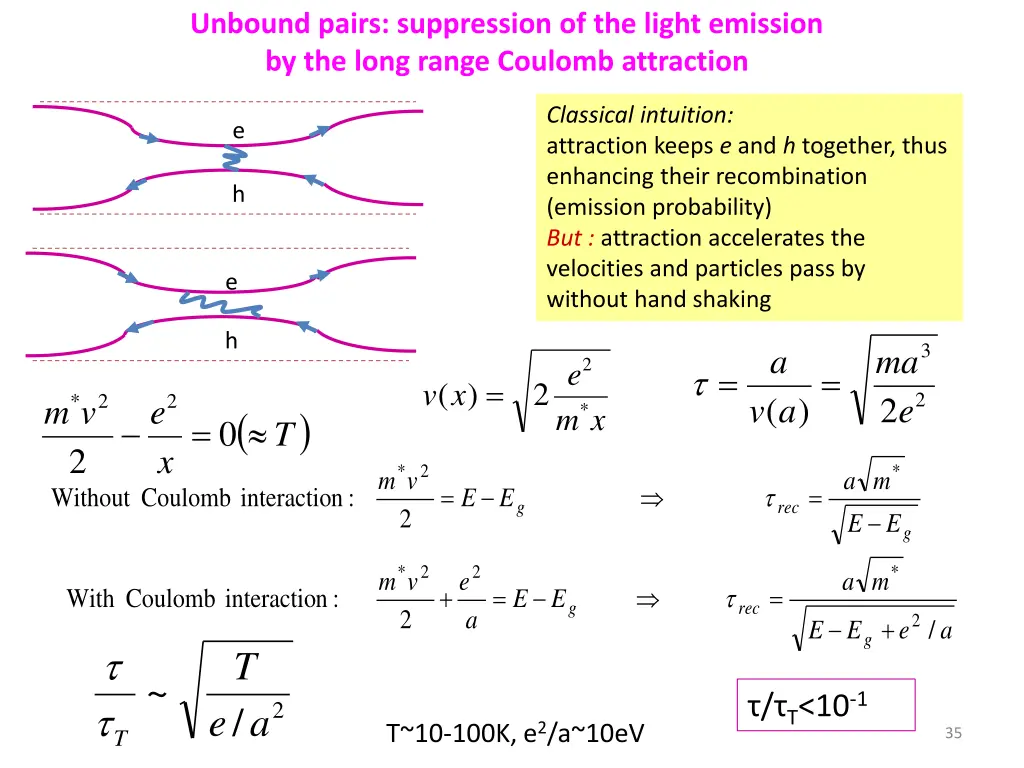 unbound pairs suppression of the light emission