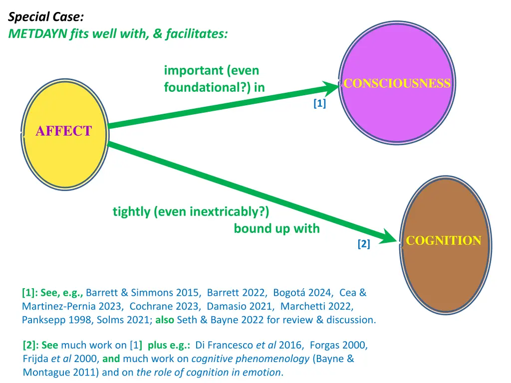 special case metdayn fits well with facilitates
