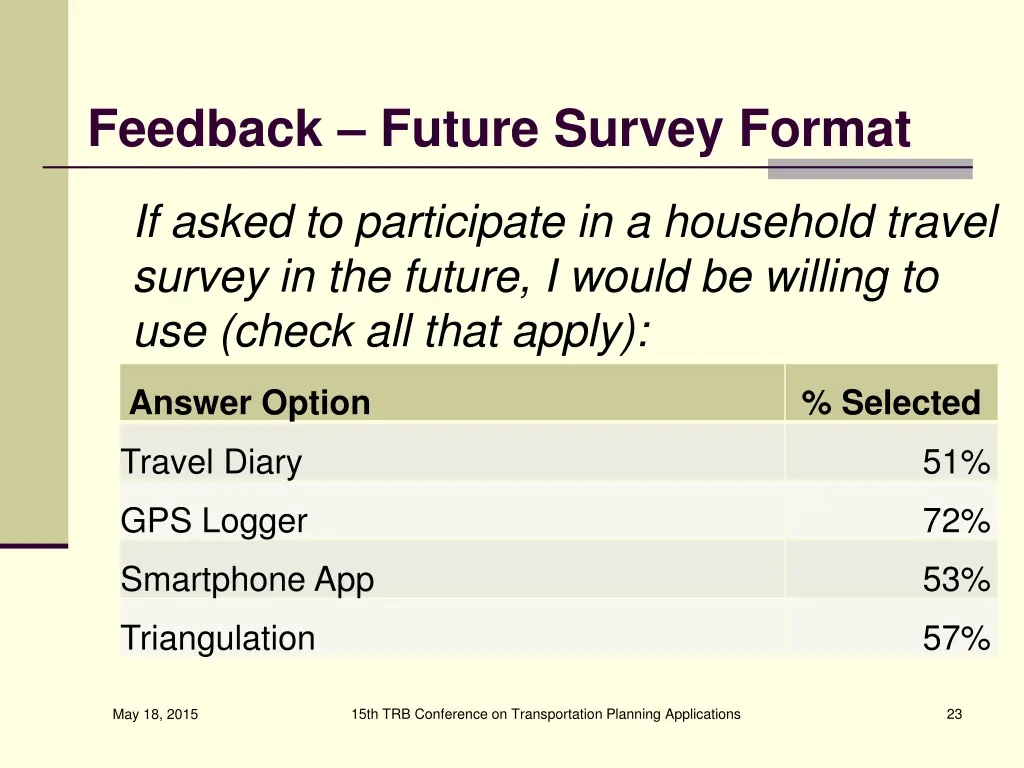 feedback future survey format