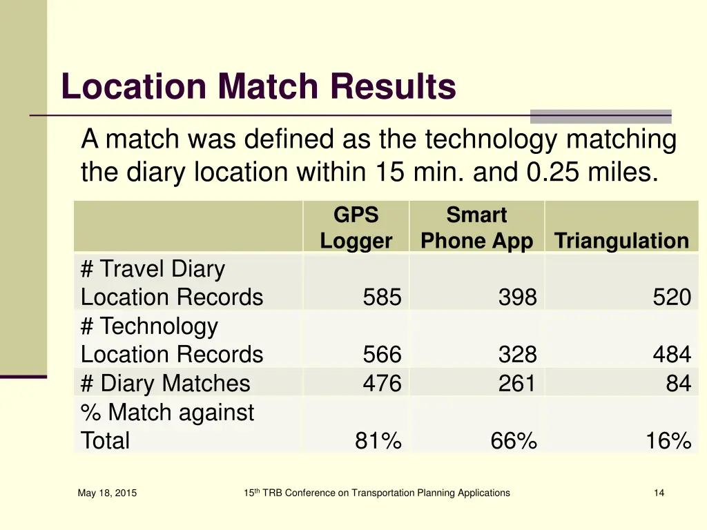location match results