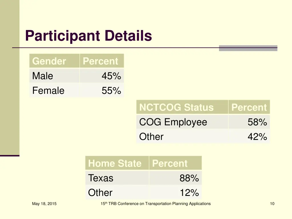 participant details