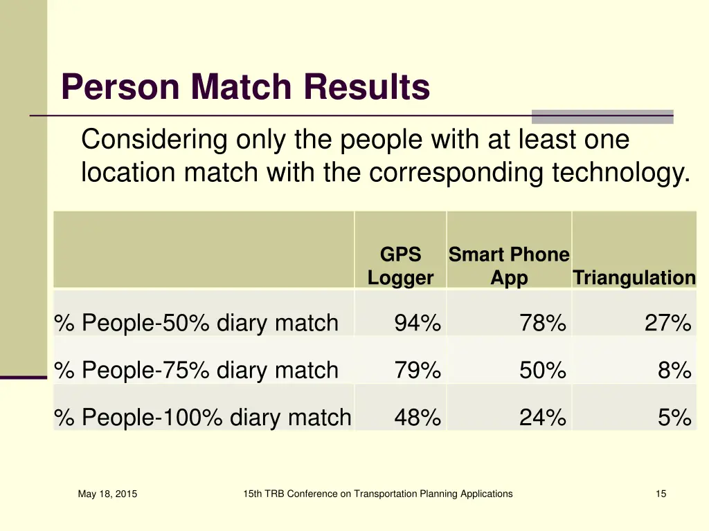 person match results