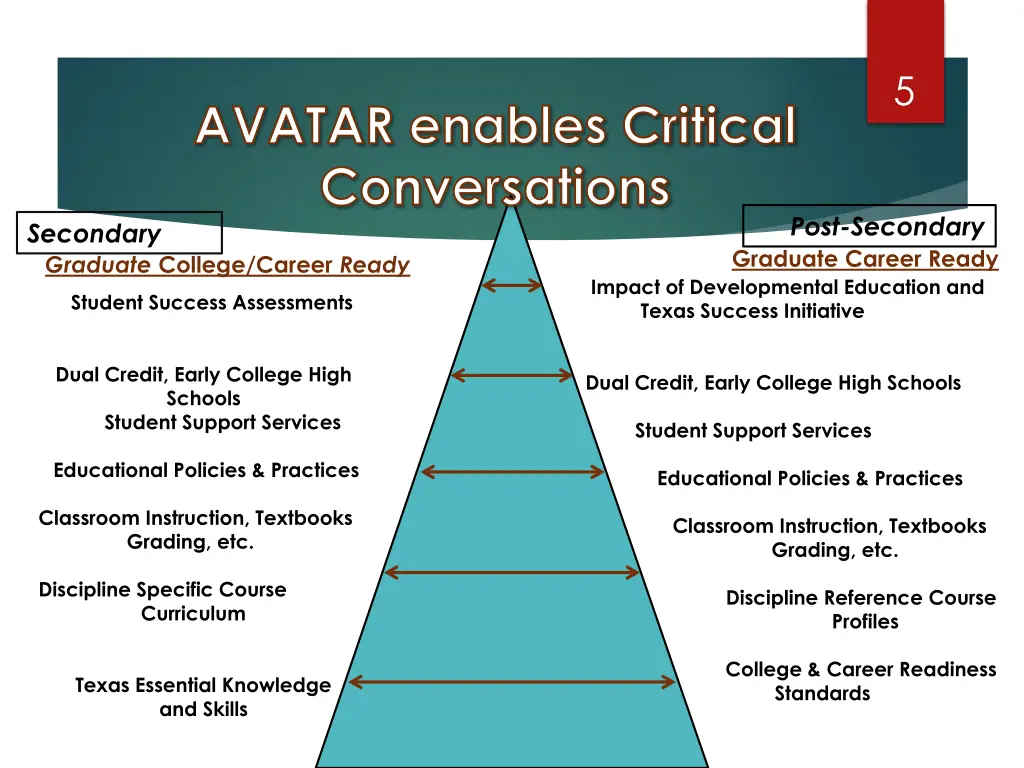 slide5