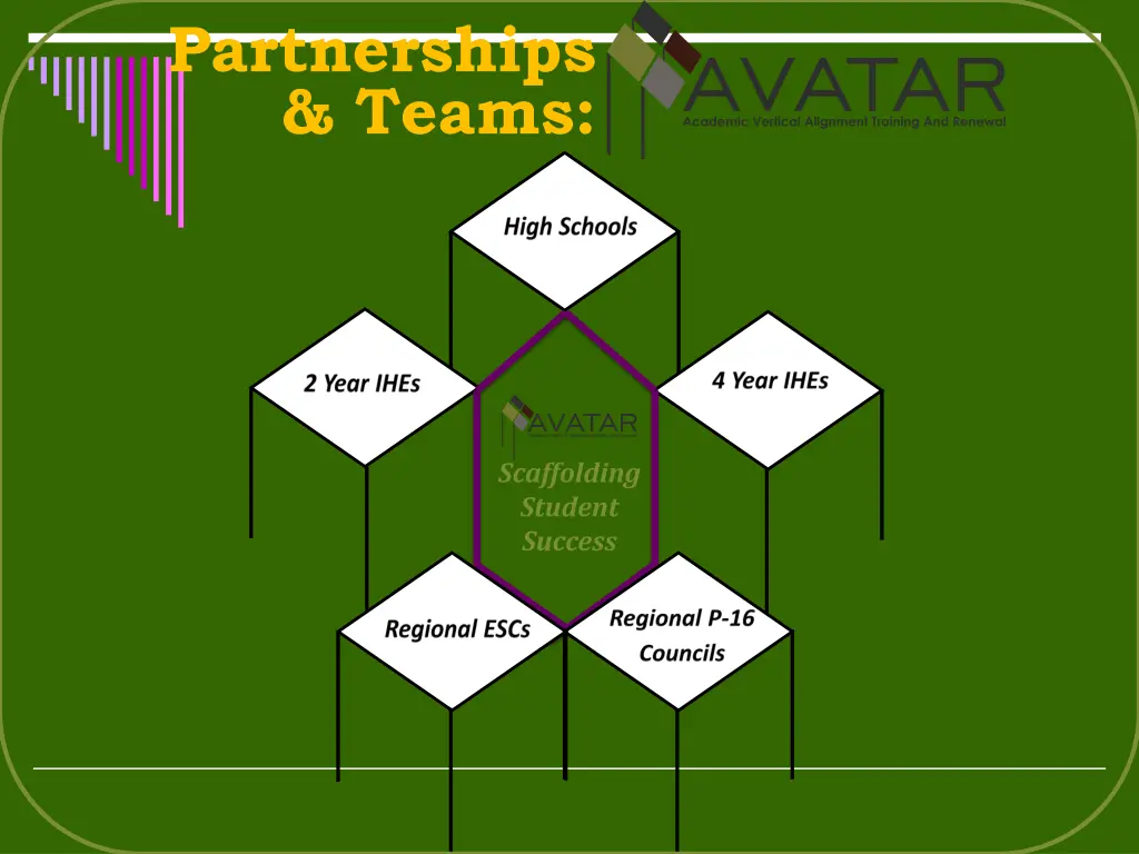 partnerships teams