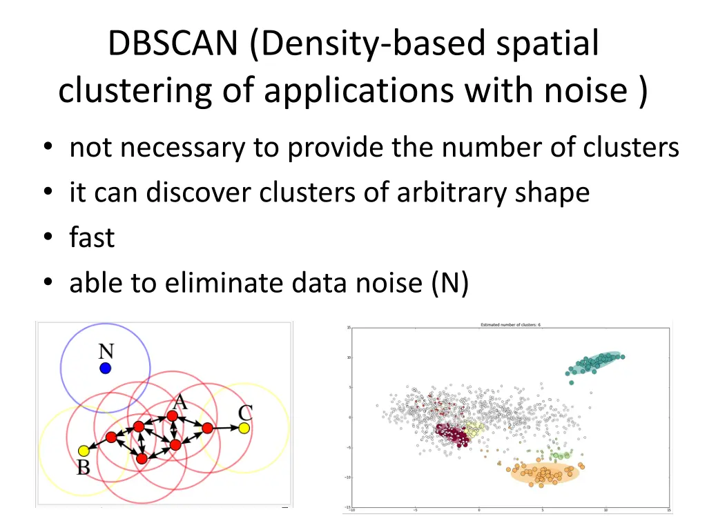 dbscan density based spatial clustering