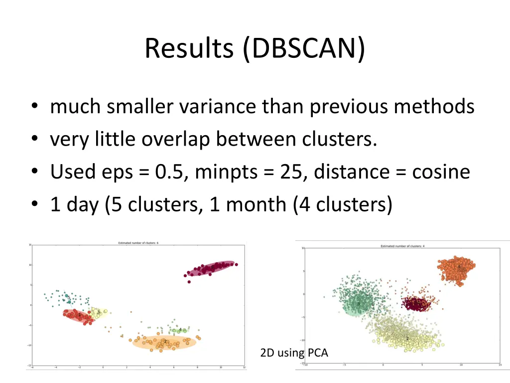 results dbscan