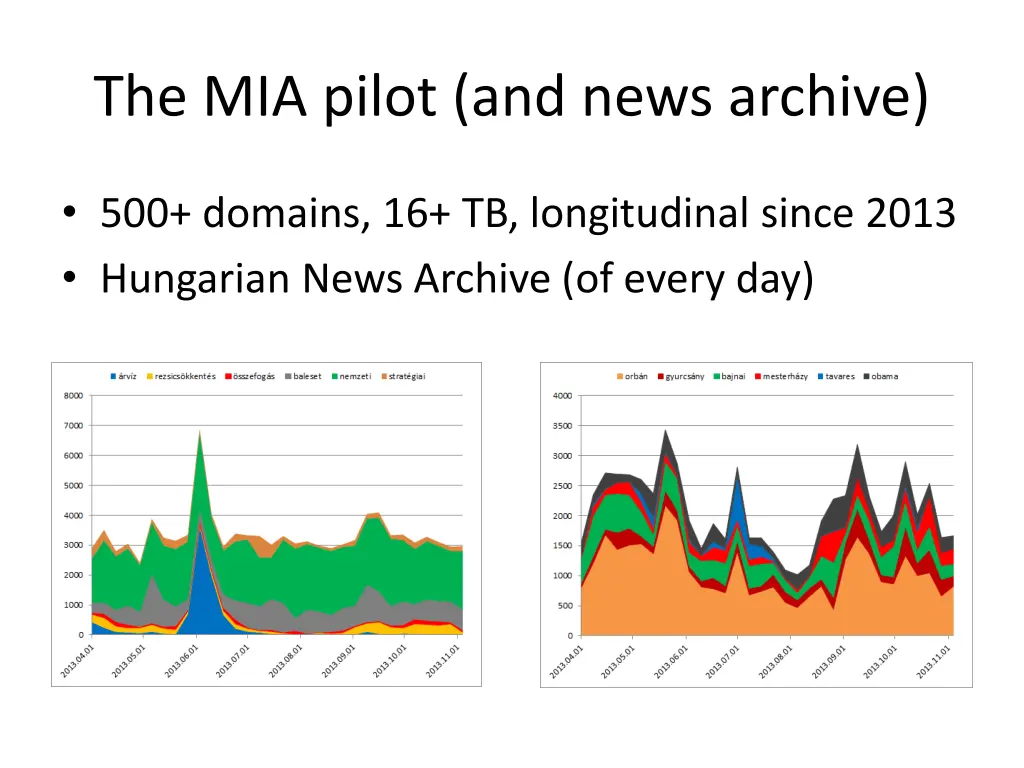 the mia pilot and news archive