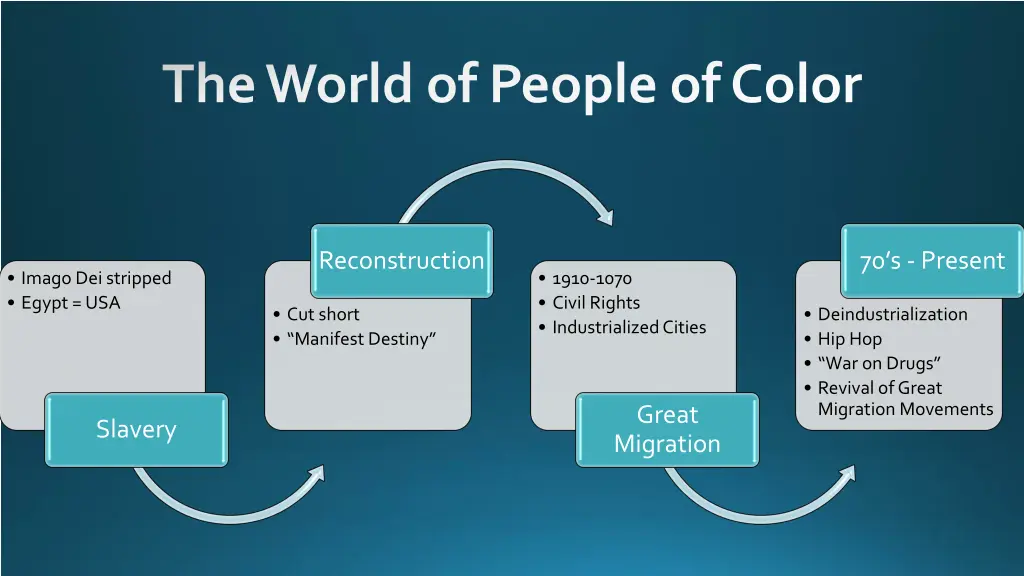 the world of people of color