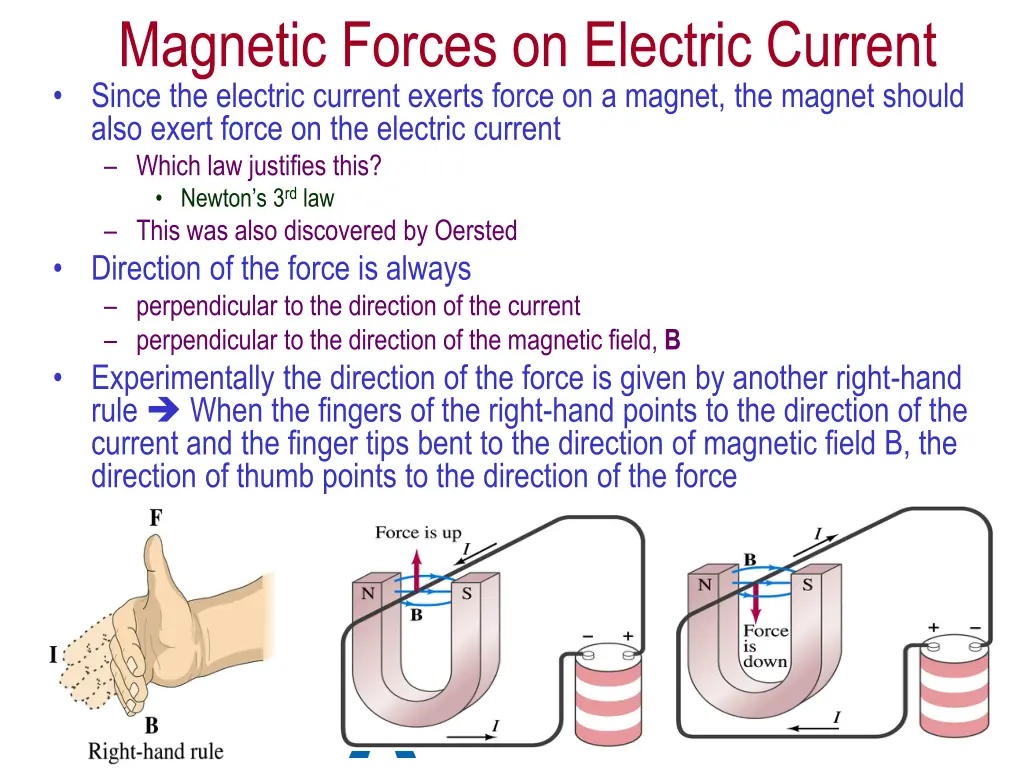 magnetic forces on electric current since