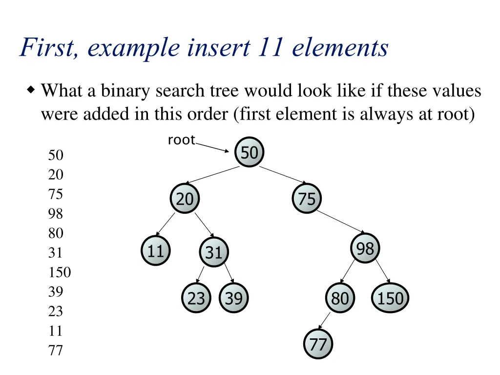 first example insert 11 elements