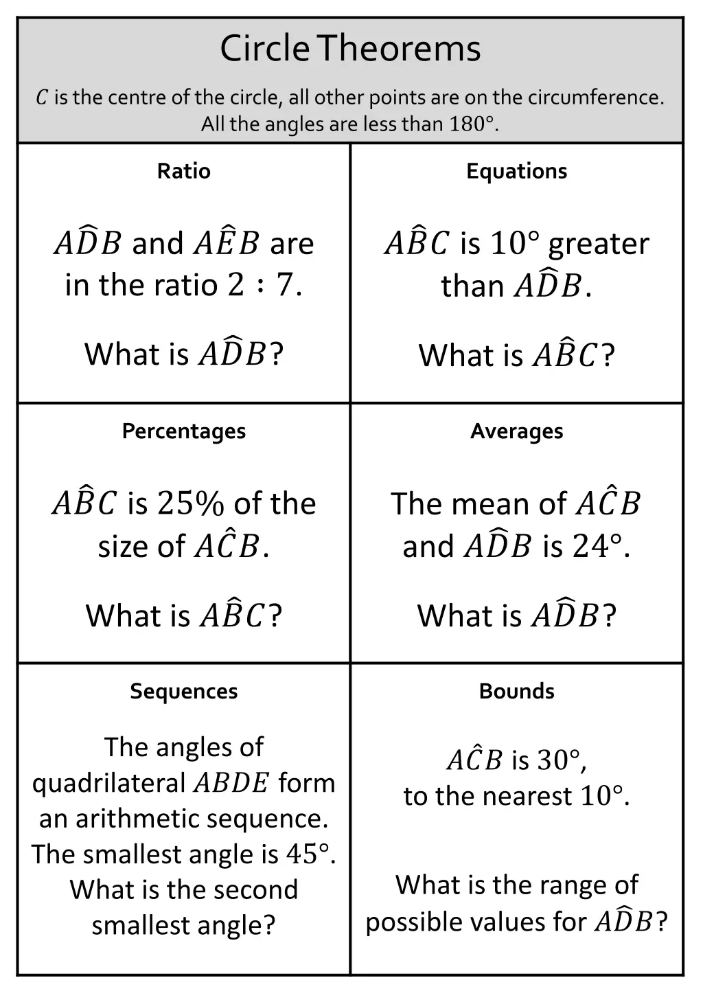 circle theorems 1