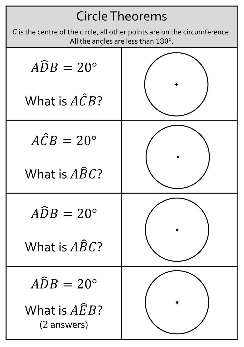 circle theorems 2