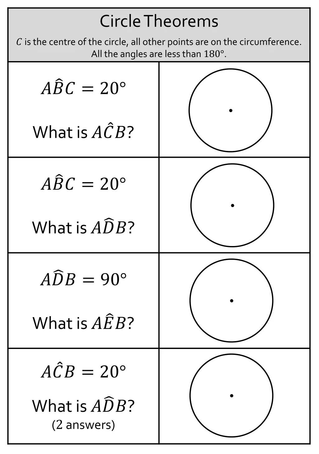 circle theorems 3