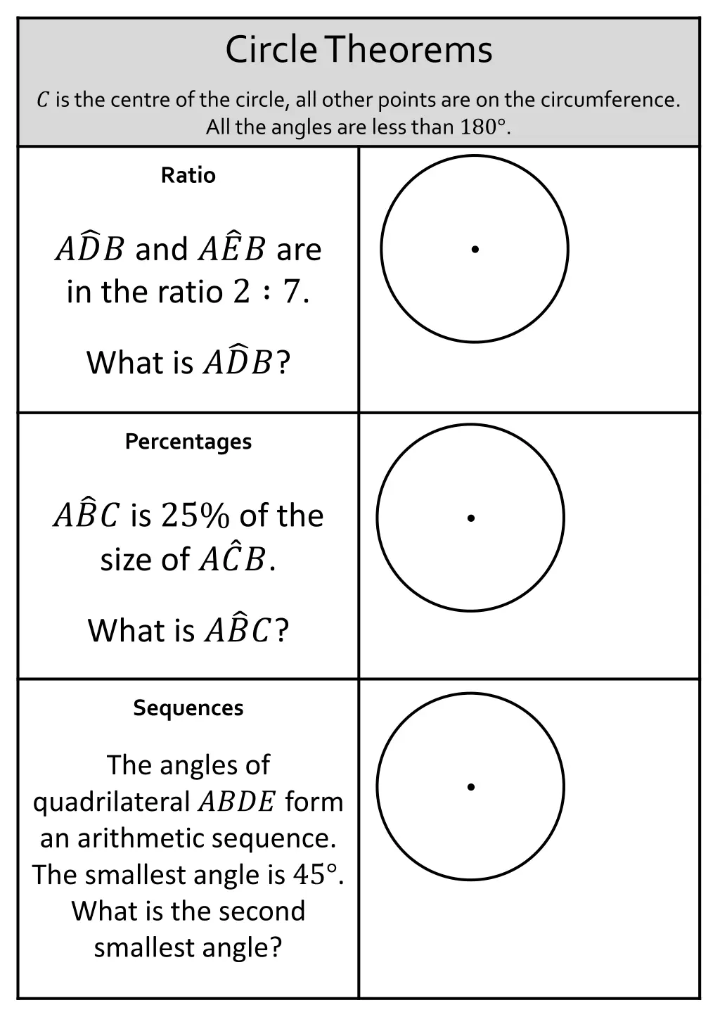 circle theorems 4