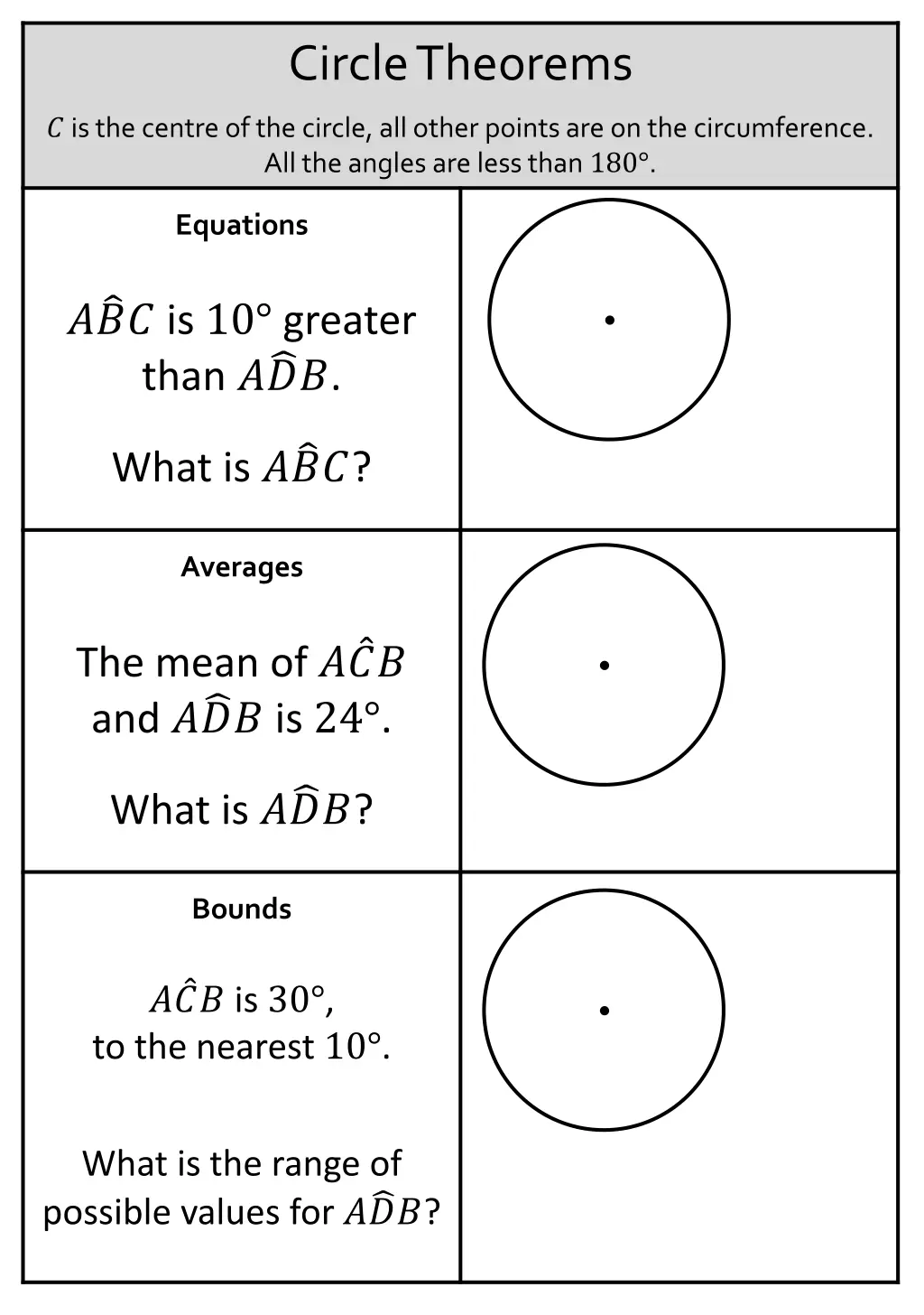 circle theorems 5